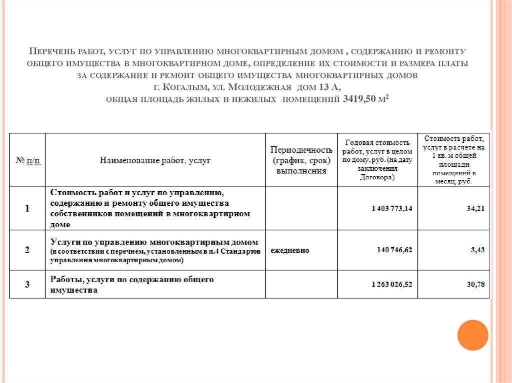 Минимального перечня услуг и работ 290. Перечень услуг по управлению МКД. Перечень работ и услуг по управлению многоквартирным домом. Минимальный перечень услуг. Минимальный перечень работ и услуг по содержанию МКД.