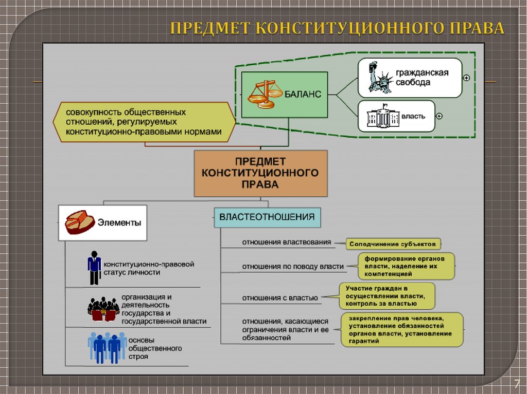 Жилищное право рб презентация