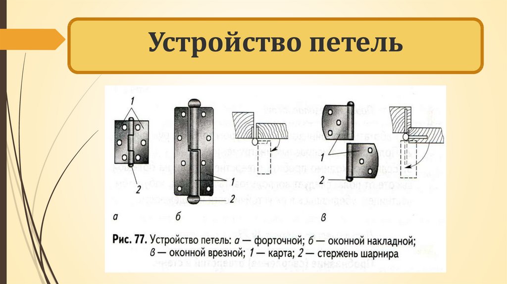 Как называется шарниры. Элементы дверной петли названия схема. Конструкция дверных петель. Как называются части дверной петли. Схема установки дверных петель.