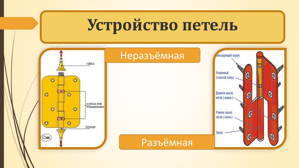 Презентация закрепление настенных предметов 6 класс презентация