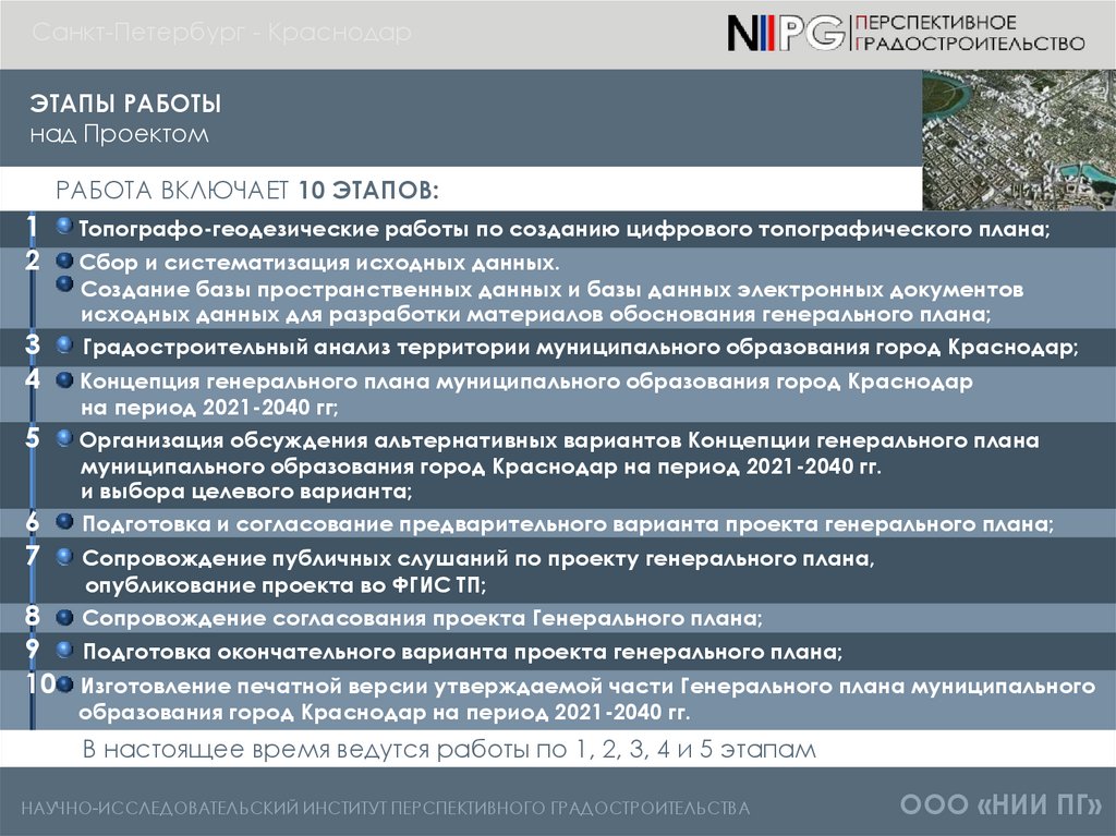 Бизнес план краснодар. Градостроительный анализ. Анализ градостроительной ситуации пример. Анализ территории презентация.