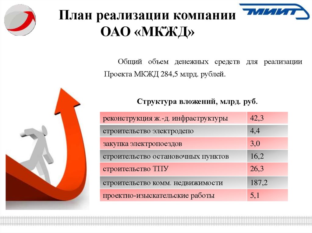 Проект сфера инвестиции