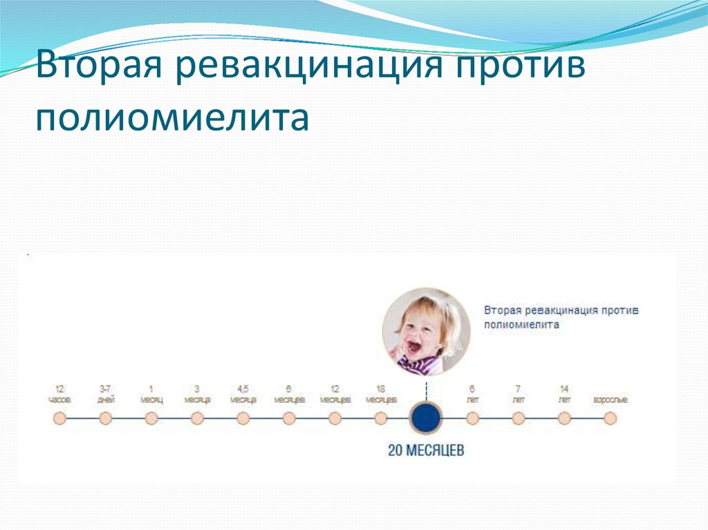 Схемы вакцинации от полиомиелита