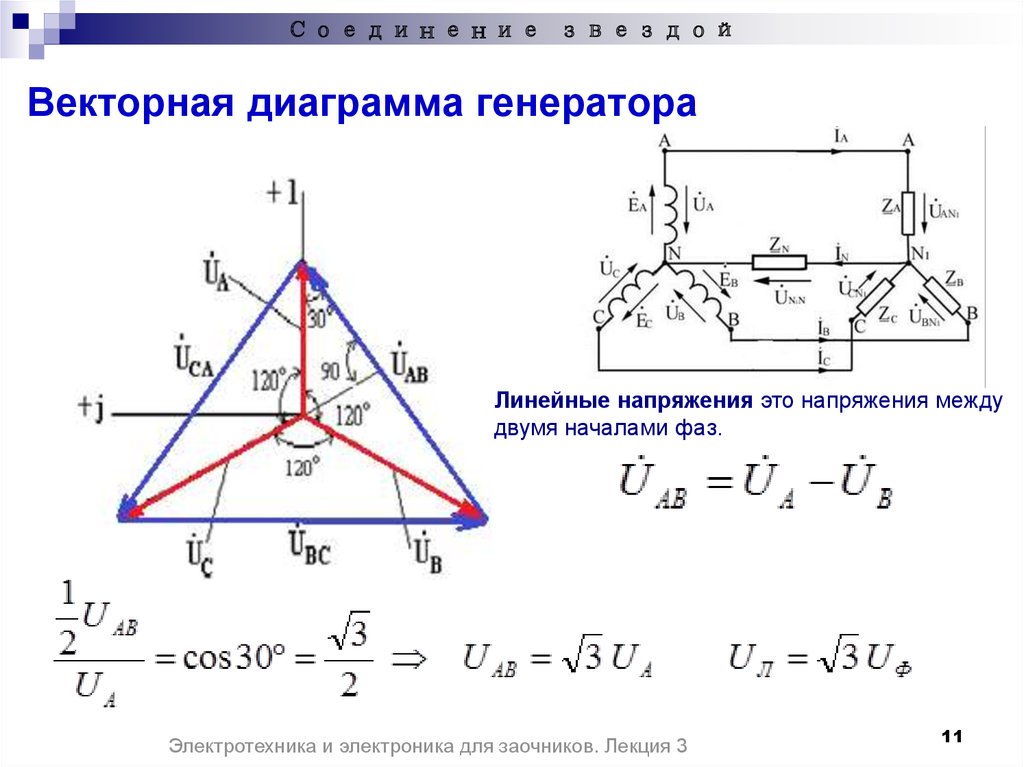 Векторная диаграмма токов и напряжений для однофазной цепи