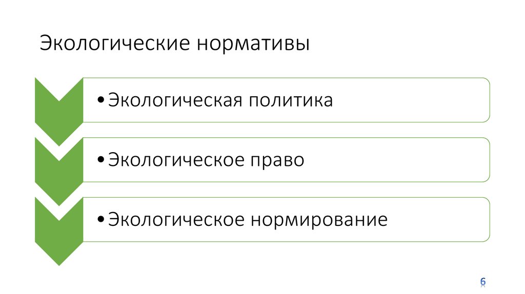 Экологические нормативы