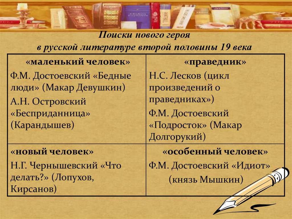 Литература второй половины xix века. Поиски нового героя в русской литературе второй половины 19 века. Типы персонажей в русской литературе. Литературный процесс 19 века. Типы литературных героев в литературе.