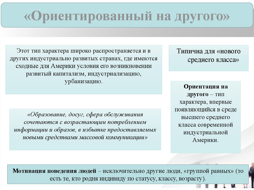 Характер д. Теория социального характера (д.Рисмен). Типология соц характера Рисмена. Типология социального характера д.Рисмена. Д Рисмен выделял социальные типы.