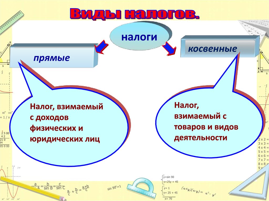 Прямой и косвенный интерес. Прямые и косвенные налоги. Косвенные налоги физических лиц. Прямые и косвенные доходы. Налог на доходы физических лиц прямой или косвенный.