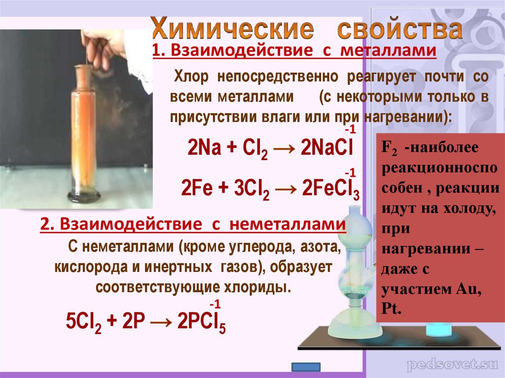 Натрий с галогенами. Взаимодействие хлора с неметаллами. Химические реакции с хлором. Взаимодействие хлора с металлами. Хлор химические свойства.