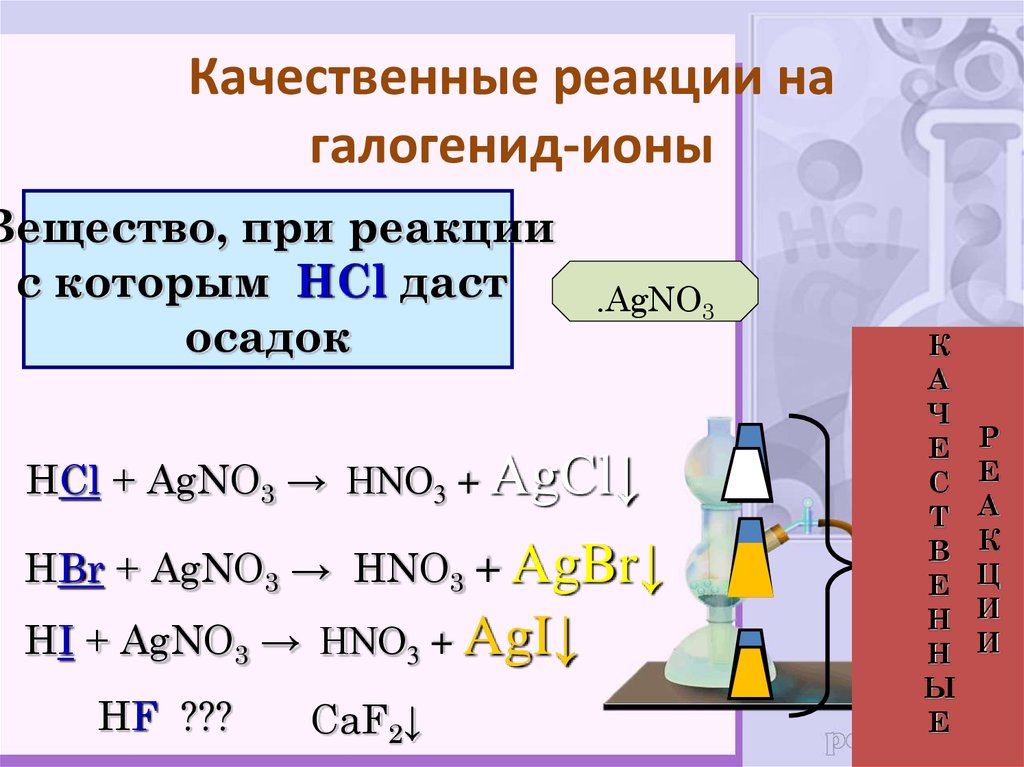 Свойства галогенов фтора