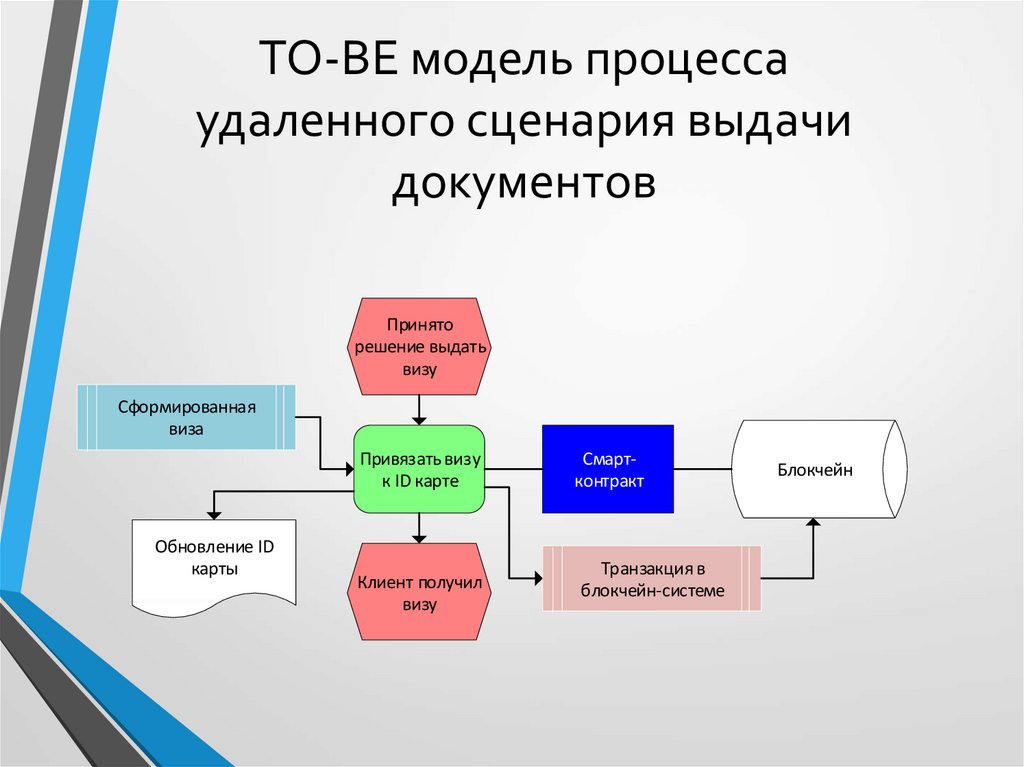 Процесс удаления информации