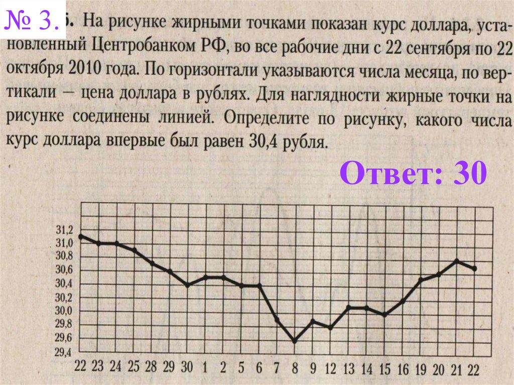 На рисунке жирными точками показан курс