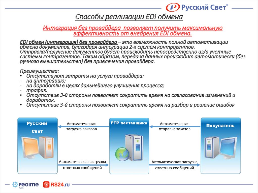 Обмен данными презентация