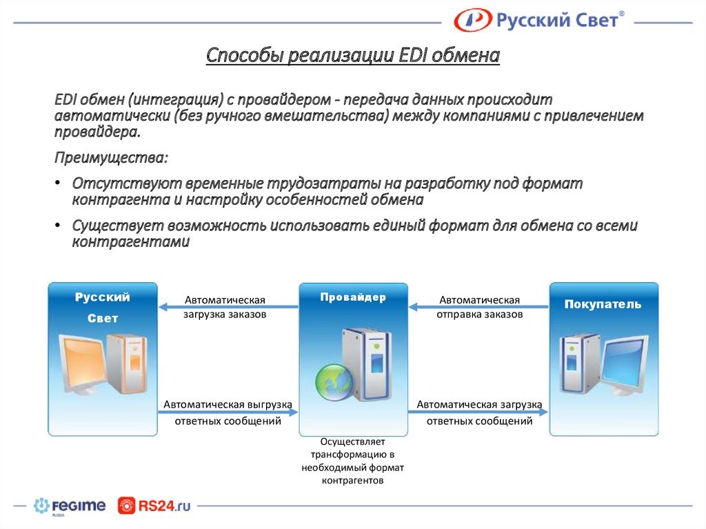 Способы обмена данными. Edi электронный документооборот. Edi схема обмена. Edi система электронного обмена данными. Стандартные документы Edi.