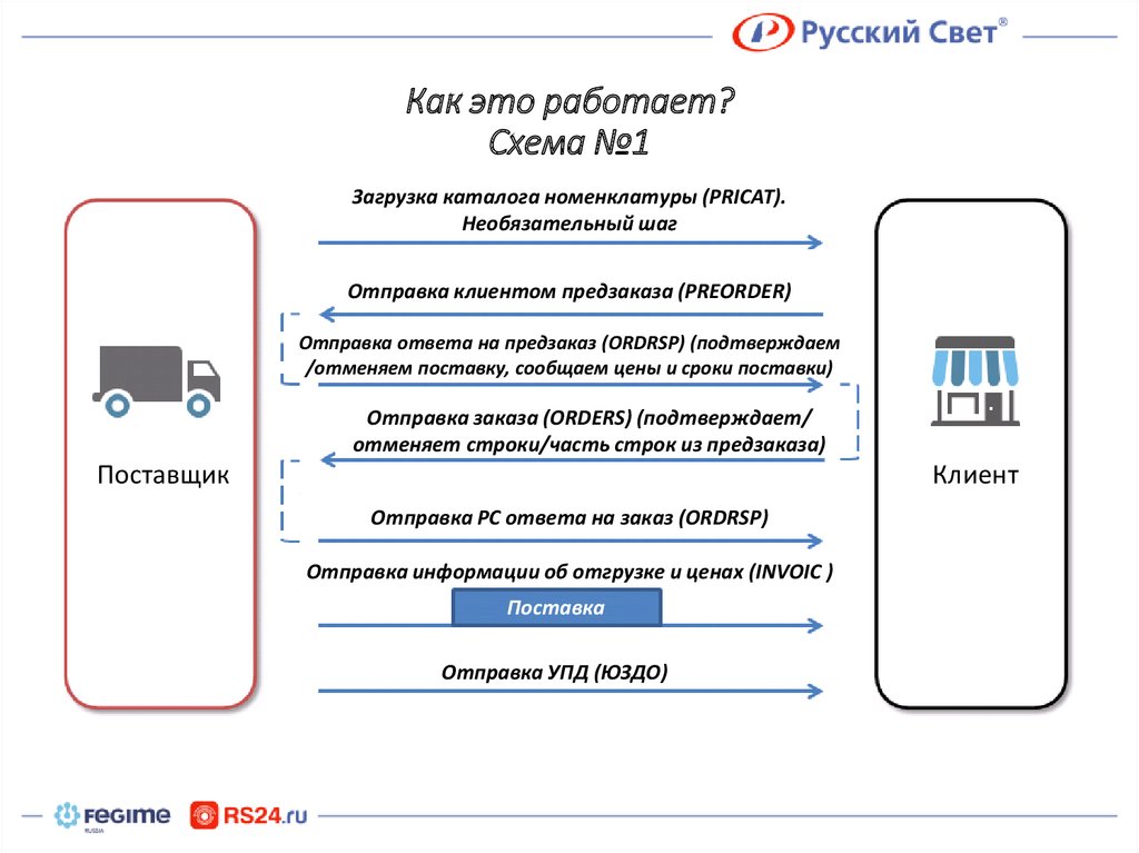 Как работает схема