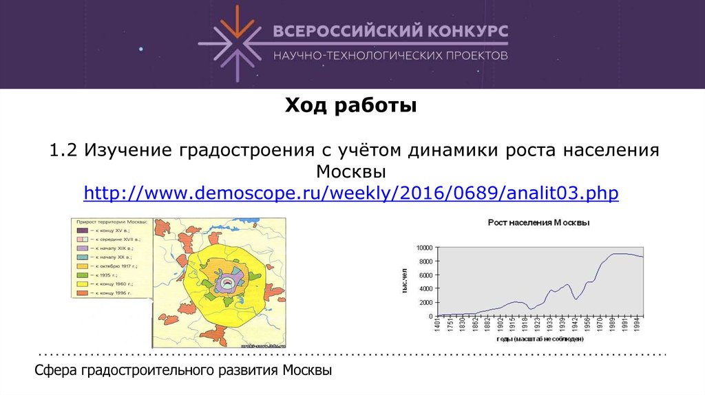 Проект население москвы