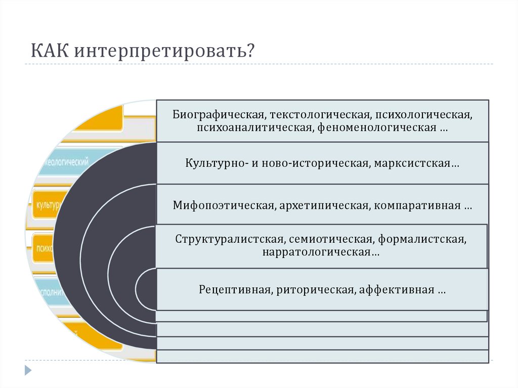 Интерпретирует это. Интерпретировать как. Как понять интерпретирует. Как понять слово интерпретировать. Интерпретируемые знания- это.