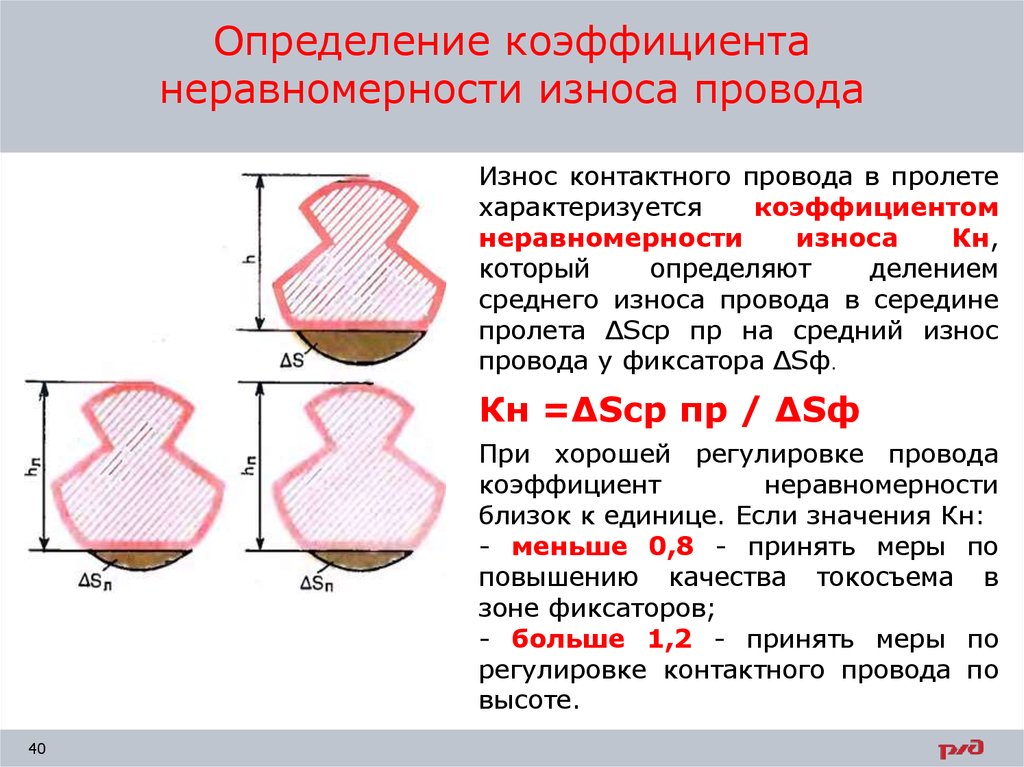 Максимально допустимый боковой износ. Измерение износа контактных проводов. Износ контактного провода. Измерение износа контактного провода. Износ контактного провода таблица.