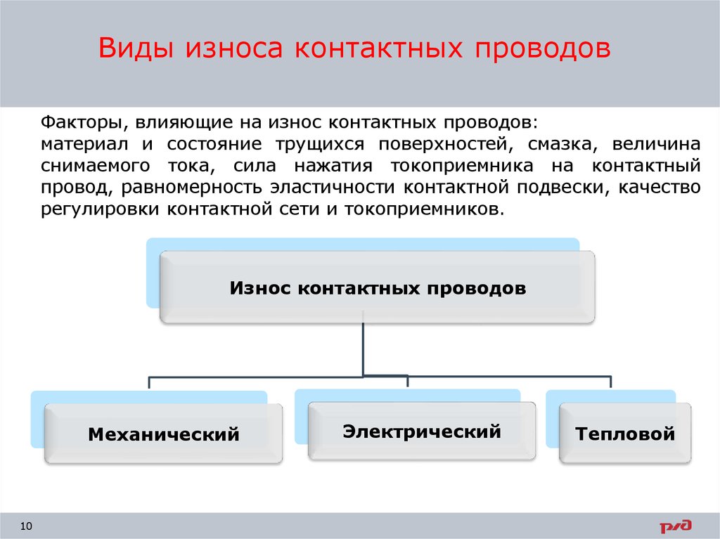 Назовите технические. Виды износа контактного провода. Измерение износа контактного провода. Виды и причины износа электрооборудования. Тепловой износ контактного провода.