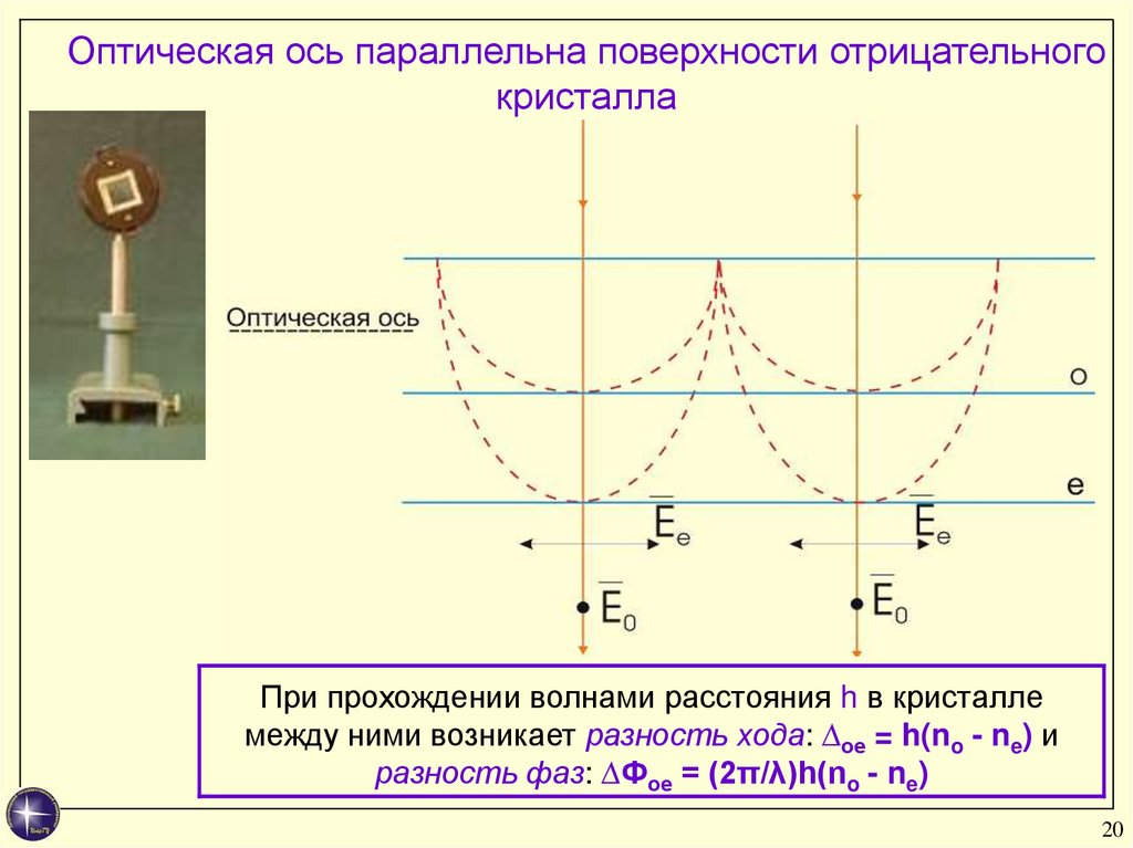 Квантовая оптика физика презентация