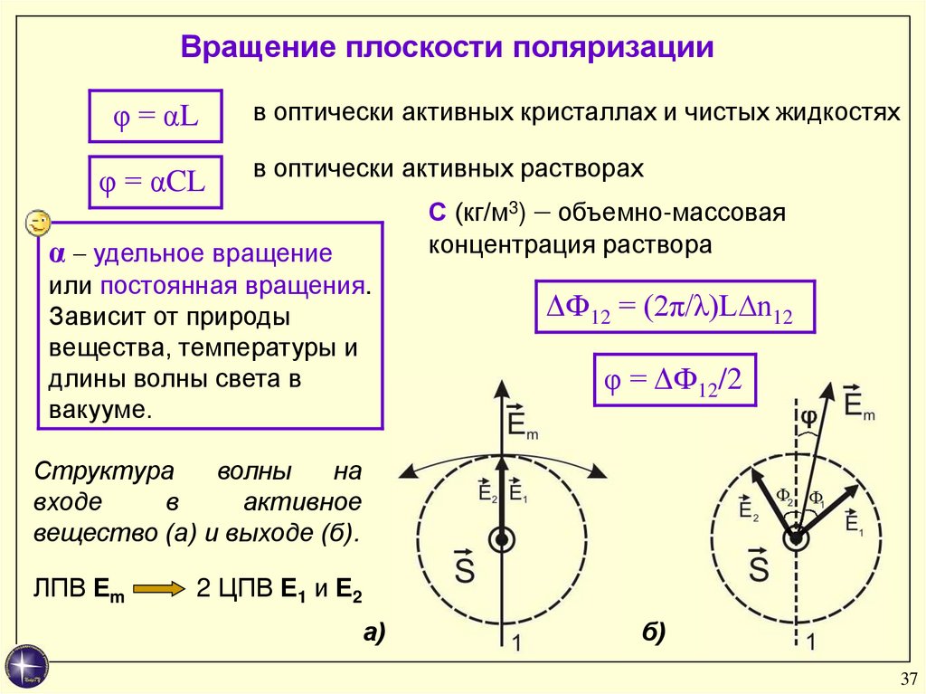 Какова вращения. Вращение плоскости поляризованного света. Вращение плоскости поляризации оптически активными веществами. Вращение плоскости поляризации формула. Вращение плоскости поляризации оптически активными средами..