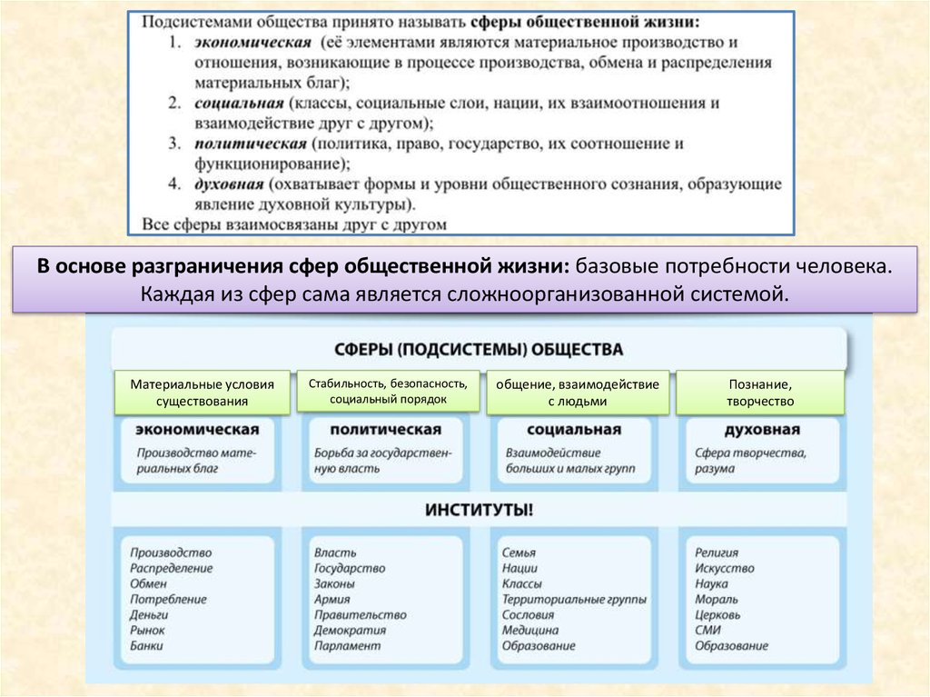 Понятие описание социальной сферы общества