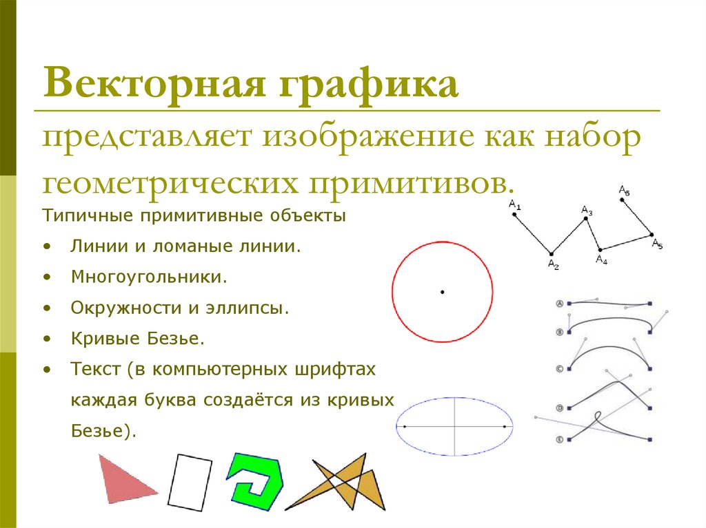 Векторная графика представляет изображение как набор геометрических примитивов.