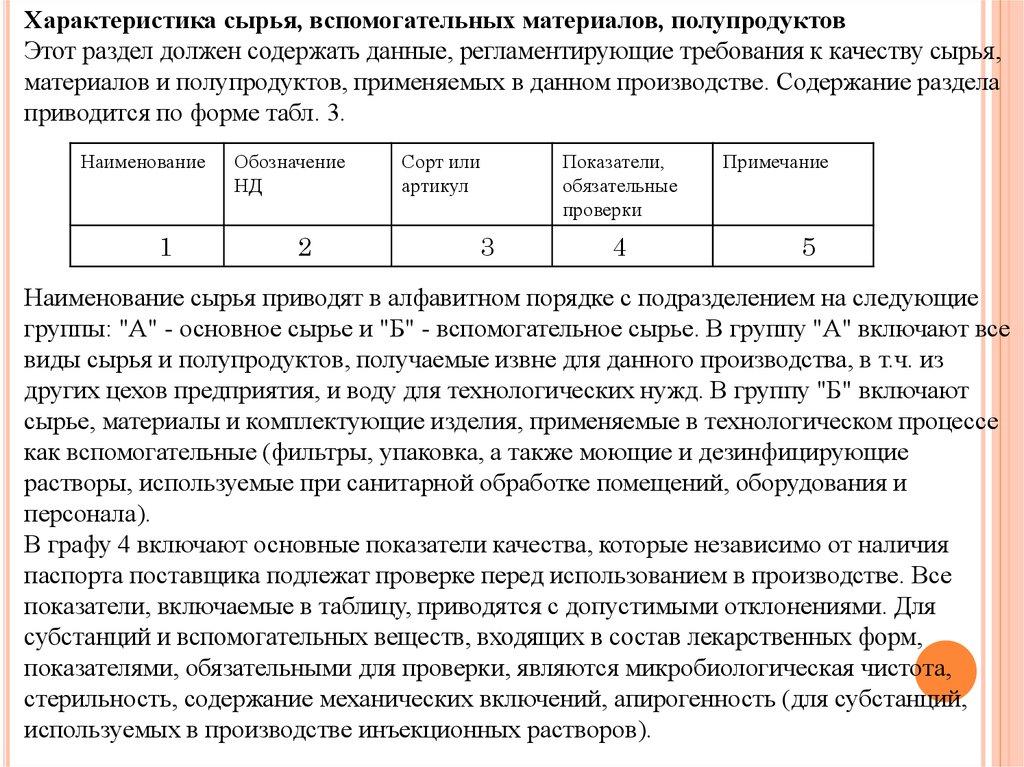 Характеристика сырья готовой продукции. Характеристика сырья, вспомогательных материалов, полупродуктов. Характеристика применяемого сырья. Характеристика сырья для производства. Характеристика основного сырья.