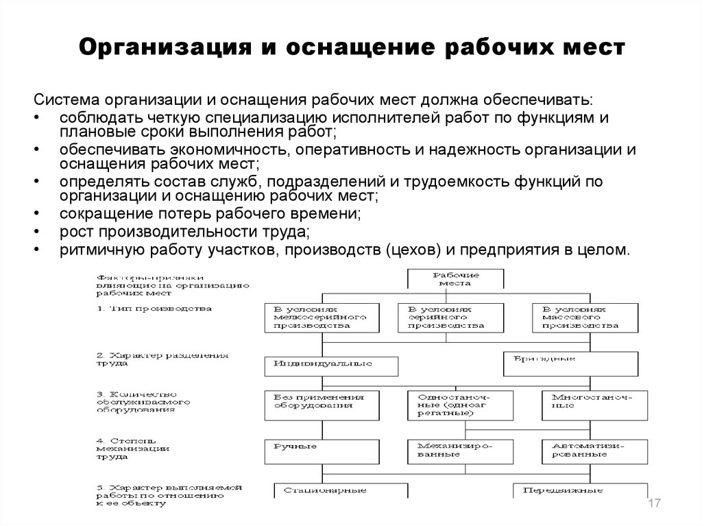 Виды рабочих мест. Классификация рабочего места бухгалтера. Виды оснащения рабочих мест. Техническое оснащение и организация рабочего места таблица. Разделы проекта организации рабочего места.