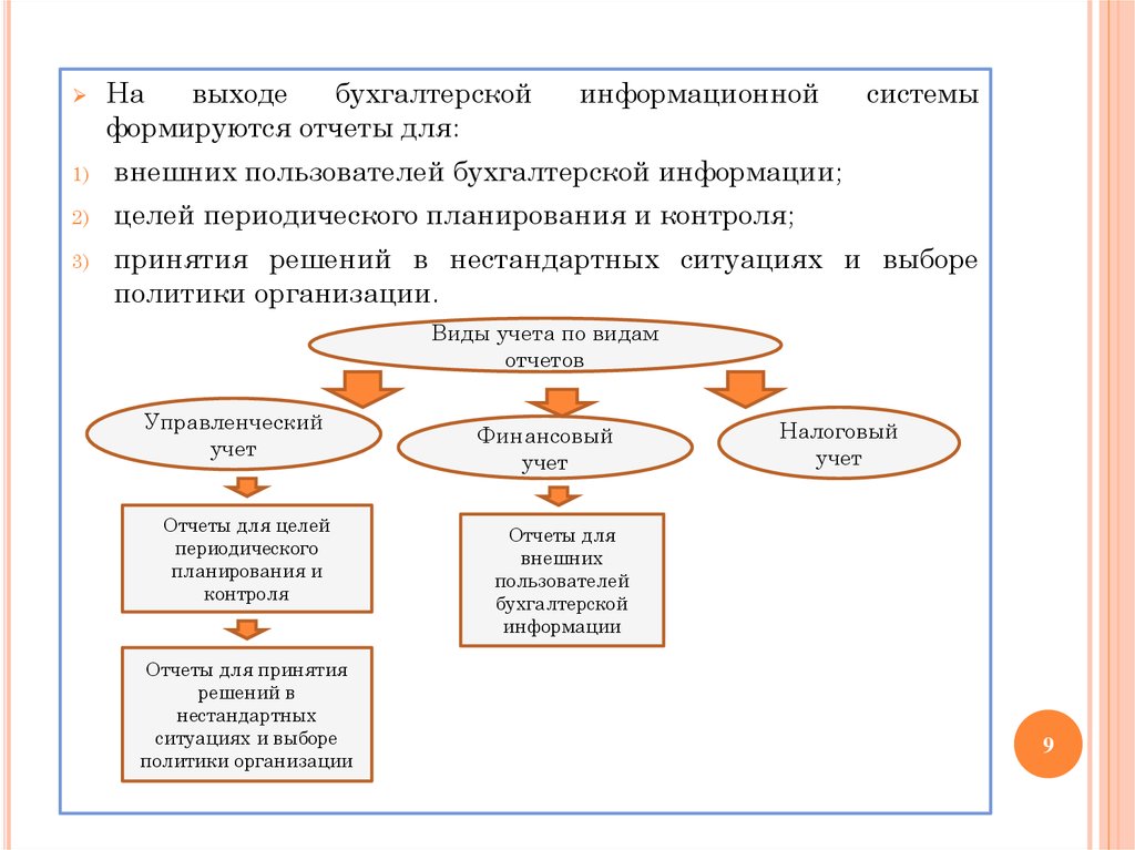 Курс учет. Основы планирования управленческий учет. Виды отчетности для внешних пользователей. Для целей планирования управленческие отчеты формируются. Внешних пользователей информации налогового учета это.