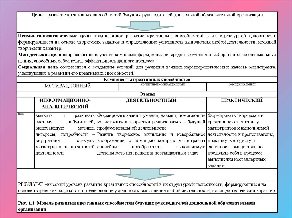 Основные компоненты способностей