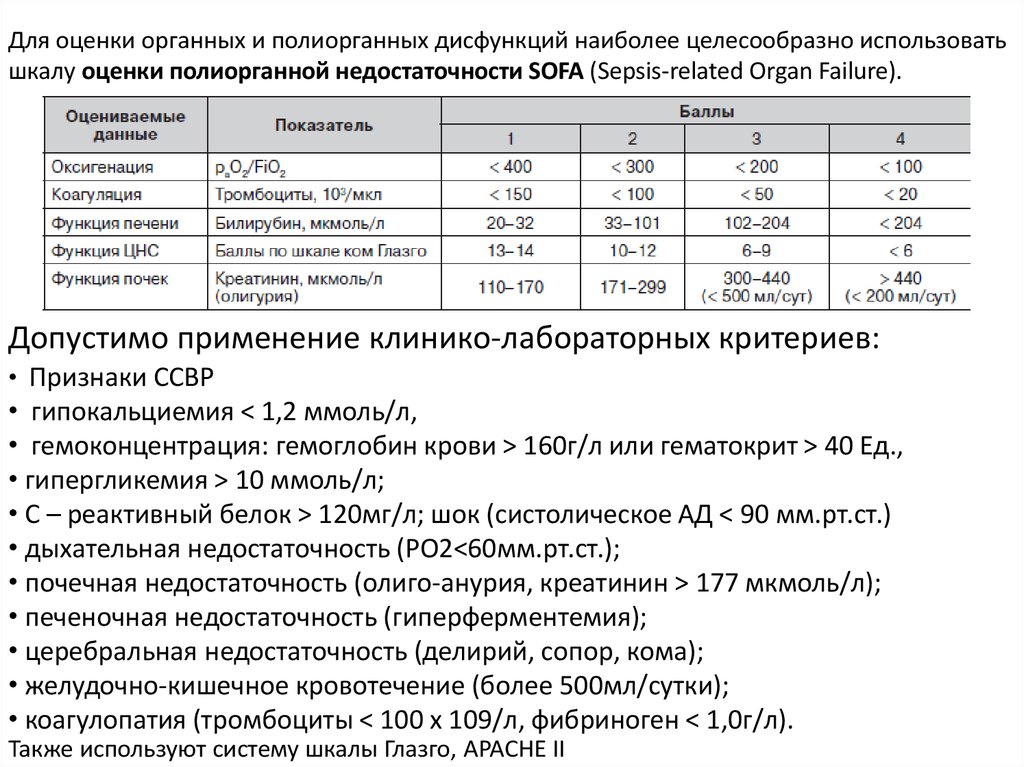 Панкреонекроз код по мкб 10