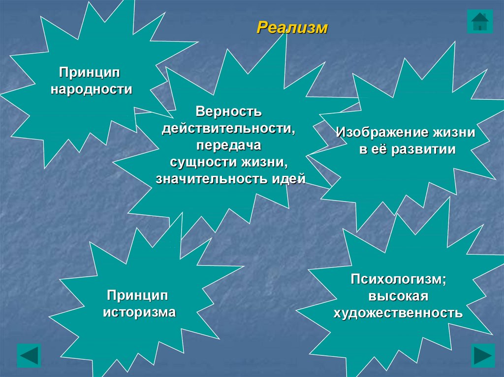 Принцип народности. Принцип народности и историзма направление в литературе. Принципы реализма. Принципы народности и историзма в литературе.