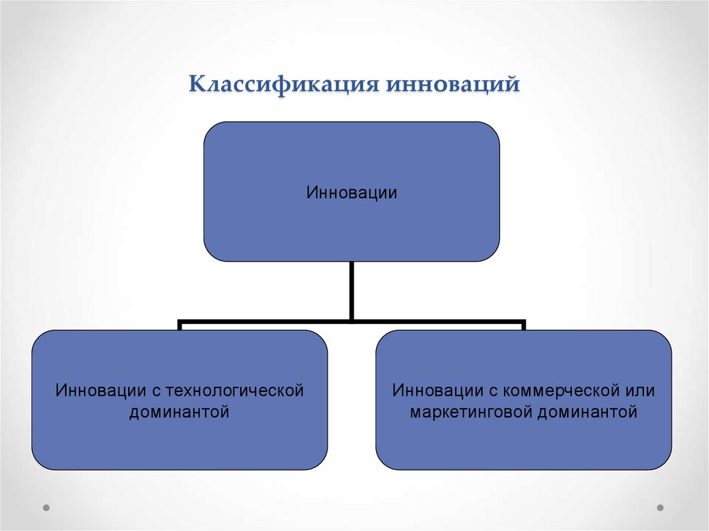 В теории инновационного менеджмента по уровню новизны инновационные проекты подразделяются на