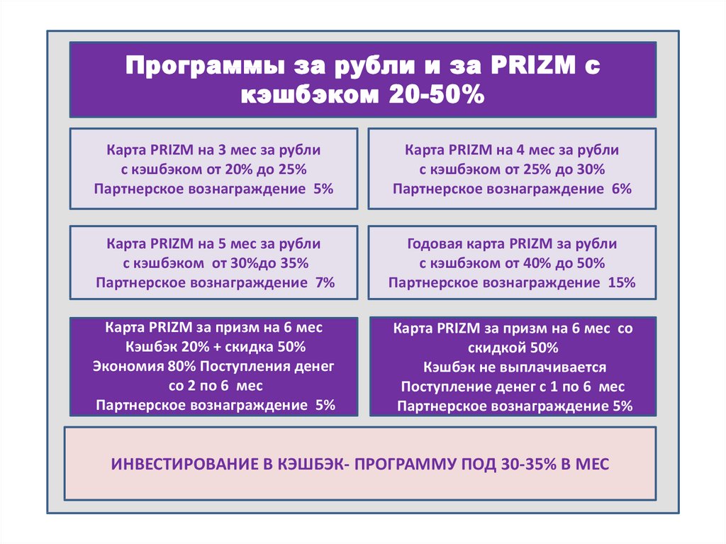 Программа рубли. Карта вознагради себя. Prizm method in English.