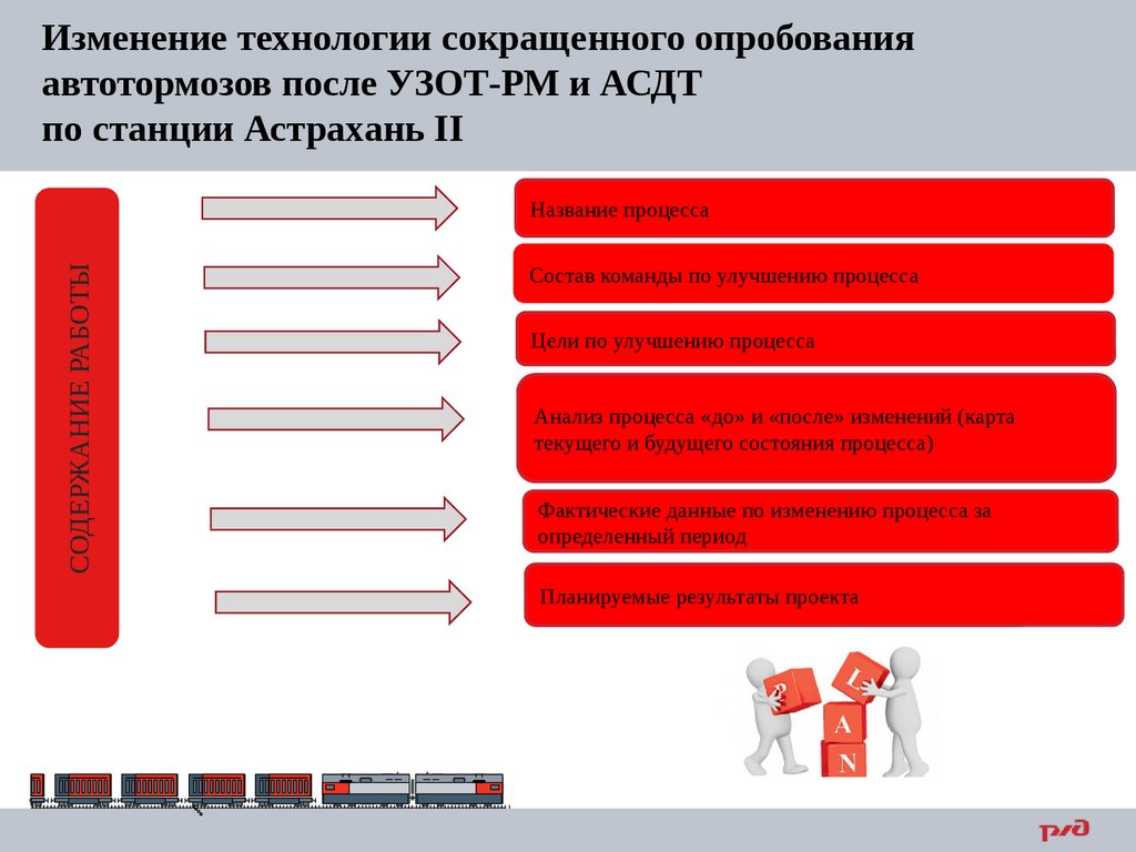 Смена технологии. Изменение технологий. Модификация технологий.