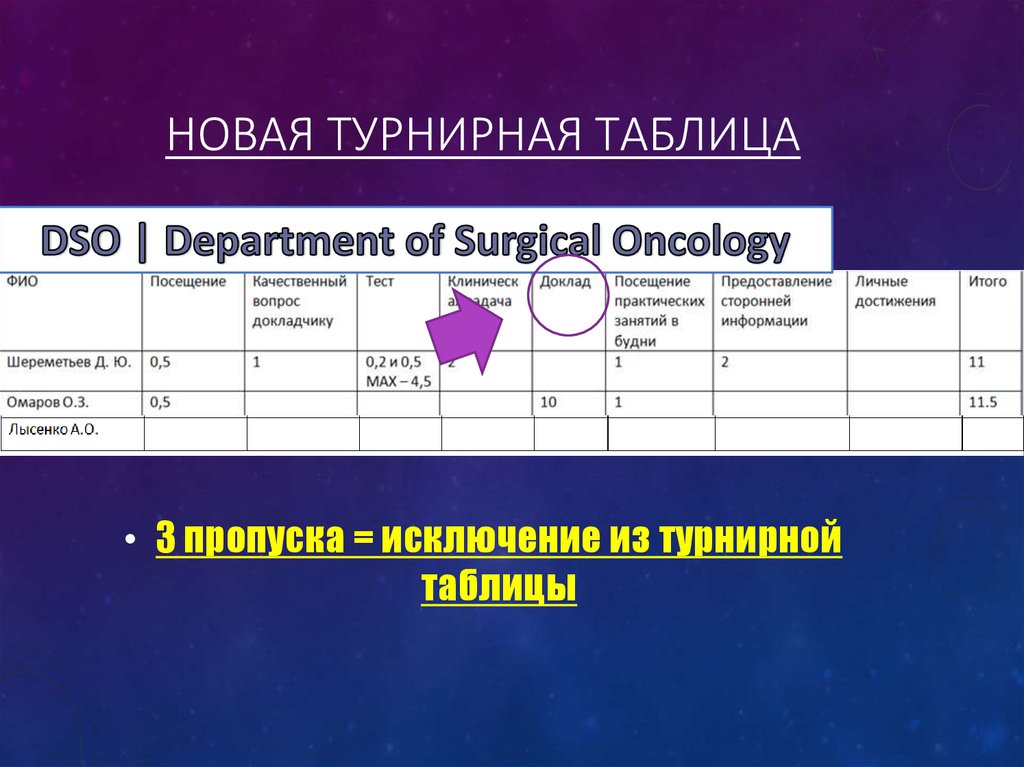 Новая турнирная таблица