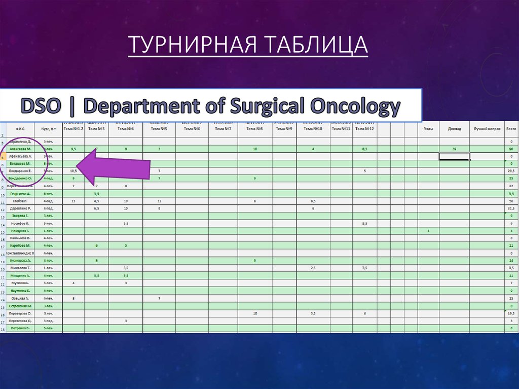 Турнирная таблица