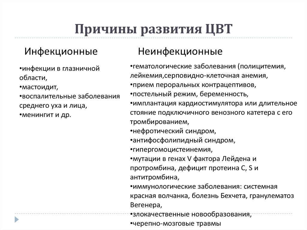 Признаки церебральной венозной дисциркуляции