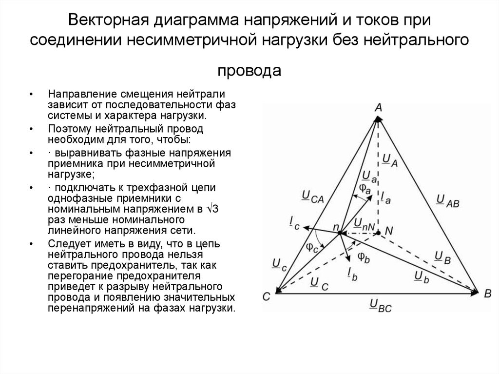 Построение векторные диаграммы трехфазных цепей