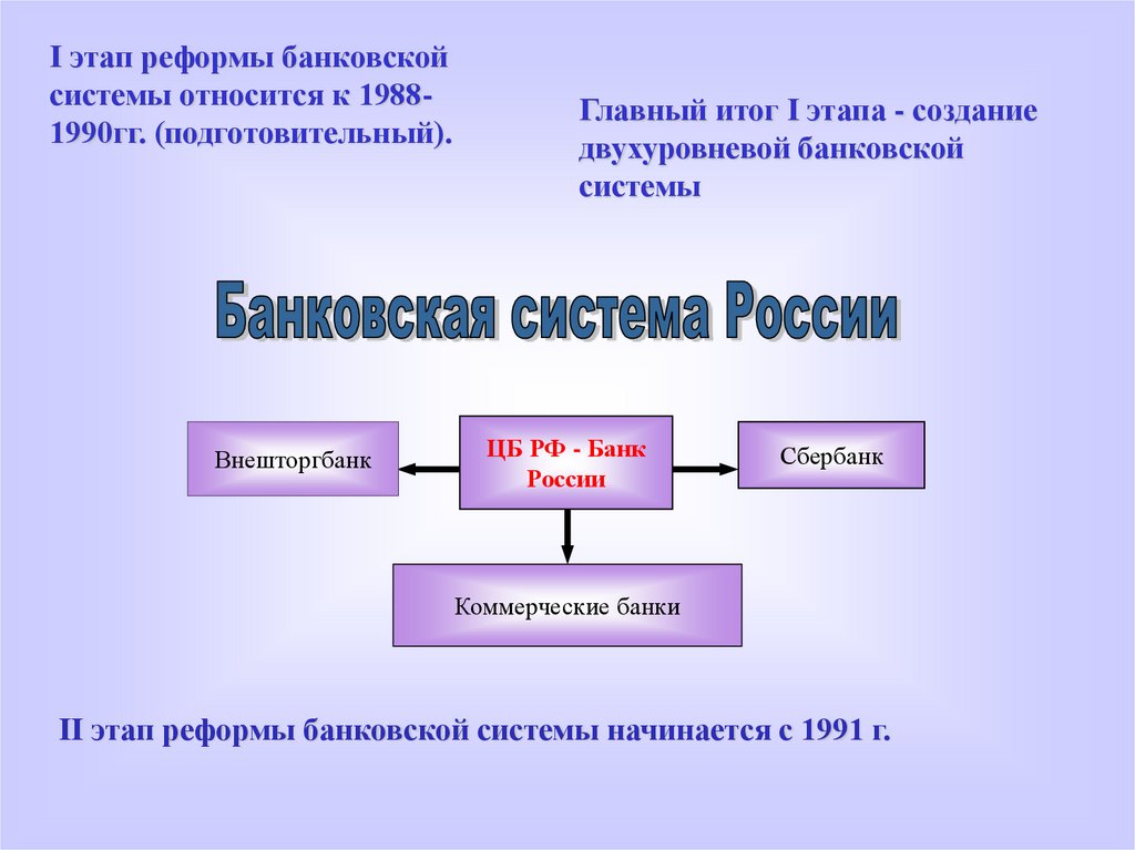 Деньги и банковская система презентация