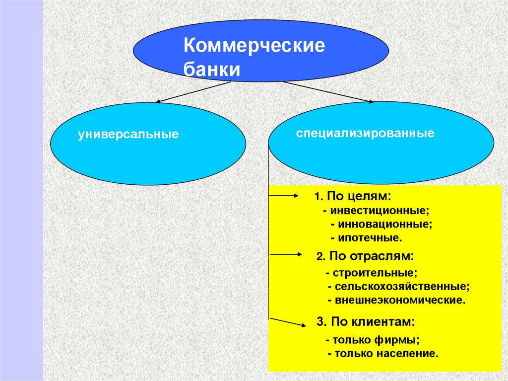 Презентация банковская система казахстана