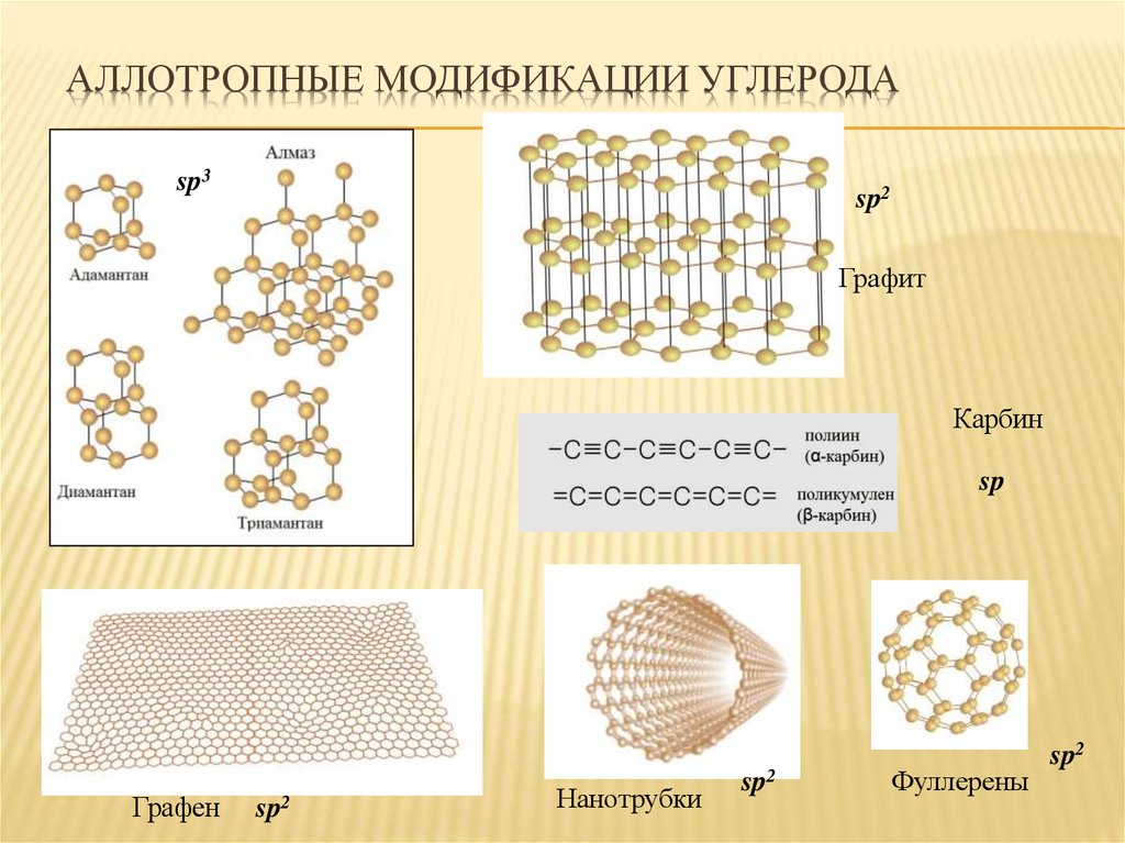 Аллотропия углерода схема