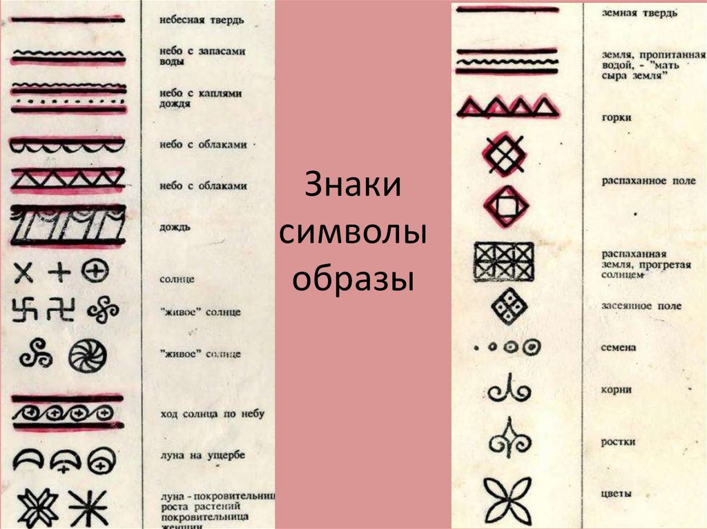 Обозначение образа. Знаки образы. Примеры знаков символов. Знаковые символы образы. Знак-образ и знак-символ.