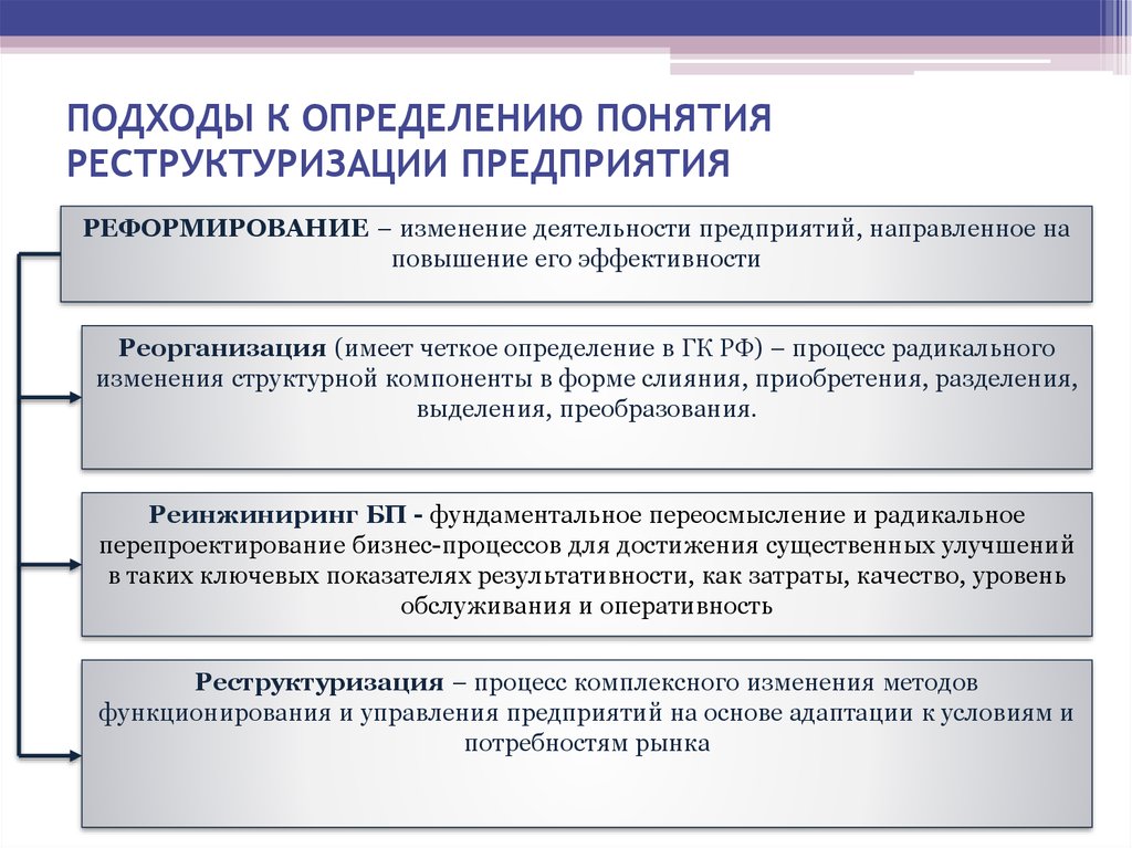 Изменение структуры организации