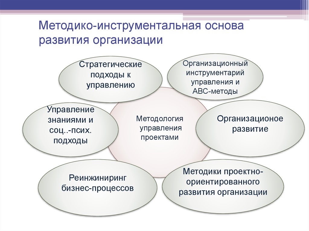 Основа развития. Основа развития предприятия. Основа формирования любого предприятия. Инструментальная основа активности. Методико-инновационный отдел.