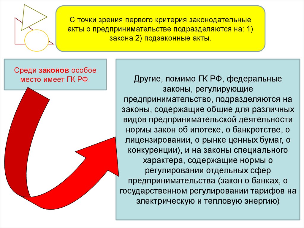 Среди законов. Подзаконные акты предпринимательской деятельности. 307 Федеральный закон подразделяются на. Закон регулирует только те. Закон регулирует только те отношения которые имеют место.