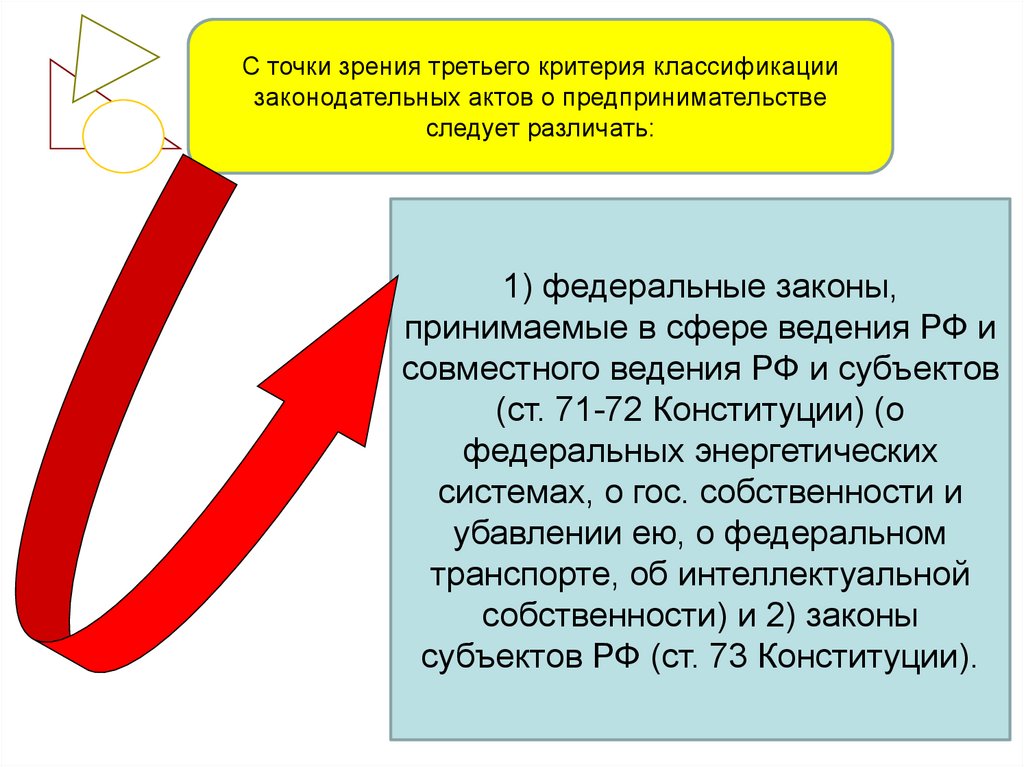 Сфера ведения. Образование совместное ведение. Совместное ведение сферы законодательства. Субъект в ст. 6.31.