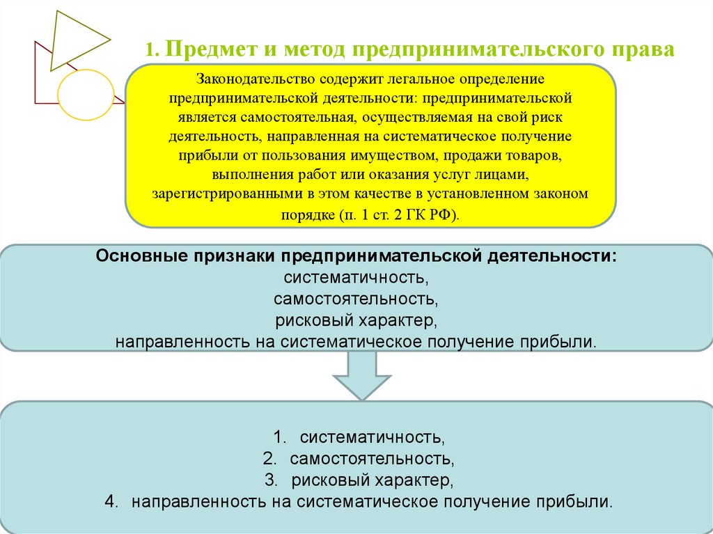 Методы предпринимательского отношения