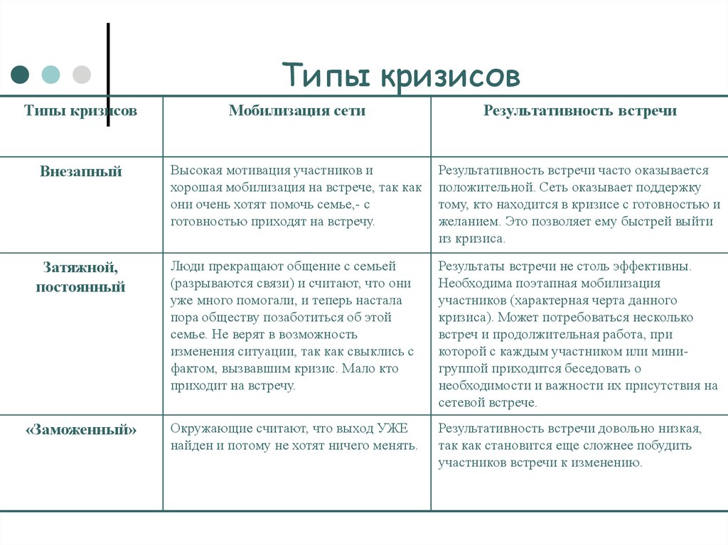 Виды кризисов. Типы кризисов. Кризис и виды кризисов. Типы экономических кризисов. Виды кризисов таблица.